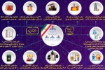 اینفوگرافی:بخشی از اقدامات شرکت نفت مناطق مرکزی ایران بمناسبت هفته دولت